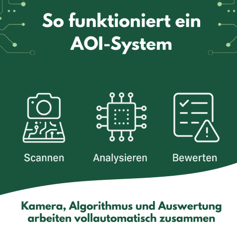 Aoi System Funktionen