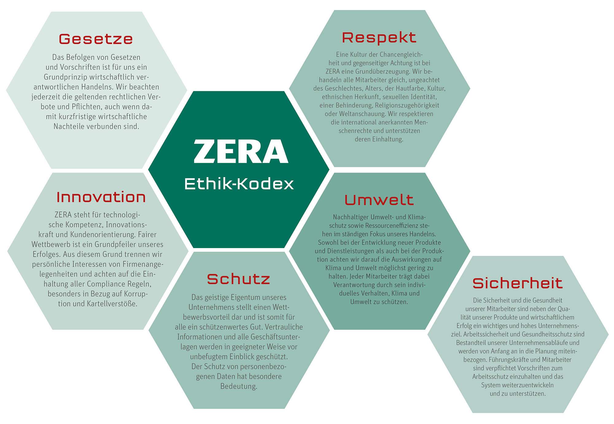 Ethik Visualisierung Final Web Ethik Visualisierung Final Web