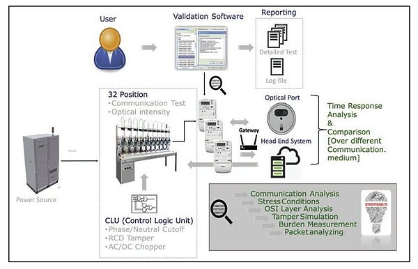 Integrated System Testing (IST) explained | ZERA GmbH