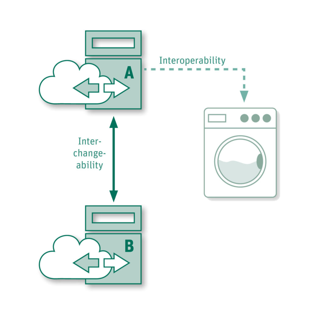 Interchangeability ZERA information about Smart Meter testing